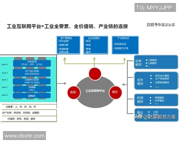以互联网信息技术为驱动的数字化转型对传统行业的深远影响与未来发展趋势