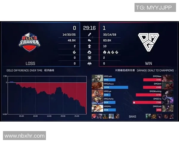 V5战队实力解析与英雄联盟赛场表现的深度剖析