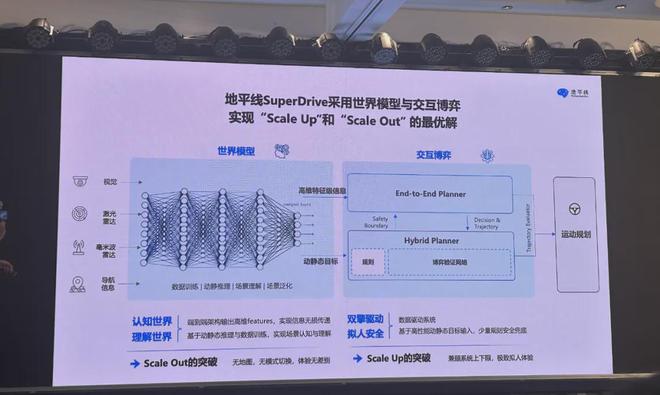 新利luck18官网地平线余凯：要做智能驾驶的天下级标杆(图5)