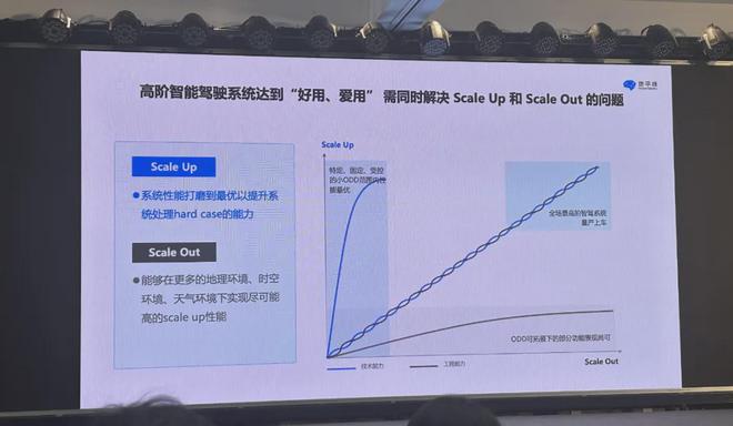 新利luck18官网地平线余凯：要做智能驾驶的天下级标杆(图4)