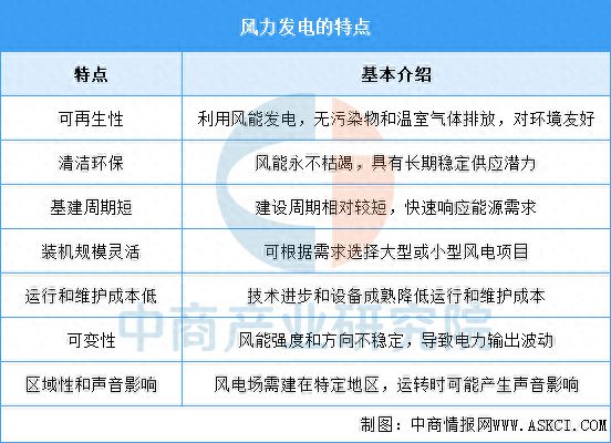 半岛bandao体育2025年中国风力发电行业市场远景猜测研讨陈述(图1)
