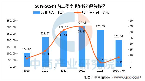 半岛bandao体育2025年中国风力发电行业市场远景猜测研讨陈述(图12)