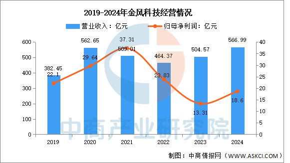 半岛bandao体育2025年中国风力发电行业市场远景猜测研讨陈述(图9)